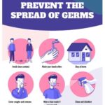 Prevent the Spread of Germs Sticker